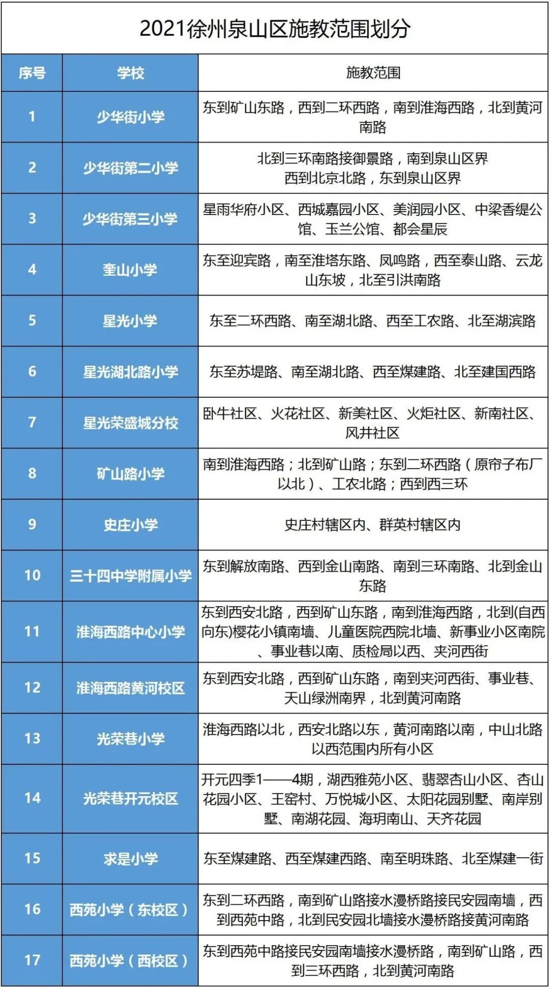 徐州市中心板块新盘,徐州市中心学区房最佳选择