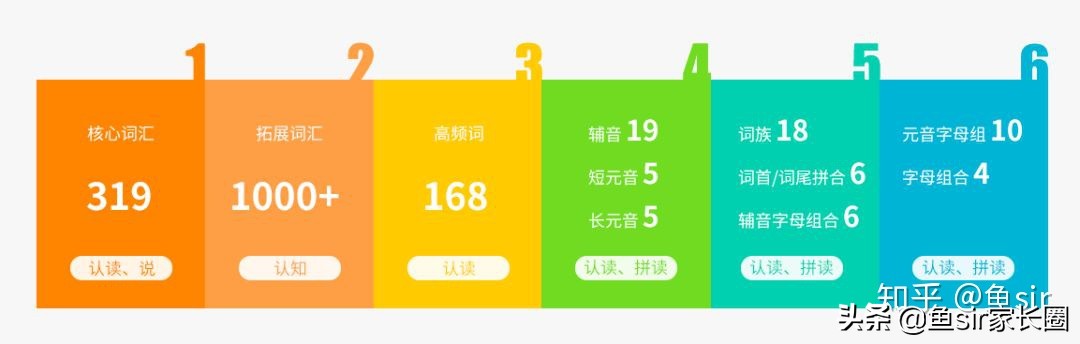 阿卡索少儿英语哪个套餐好,阿卡索少儿英语一对一试听课