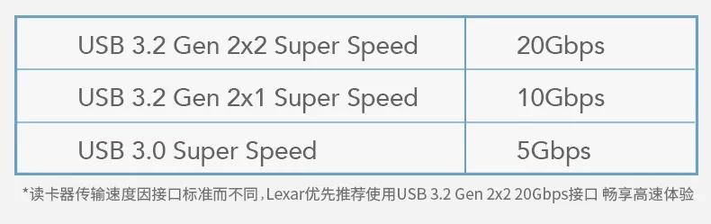 618新品|「雷克沙CFexpressTypeBUSB3.2读卡器」颜值性能兼备