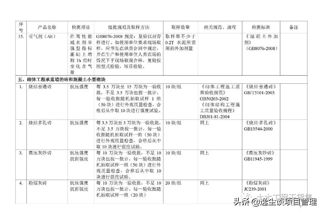见证取样检测表,见证取样要求及标准