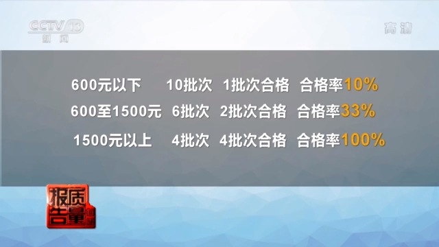 别拿体感车当代步工具！上海抽检电动平衡车近七成不合格
