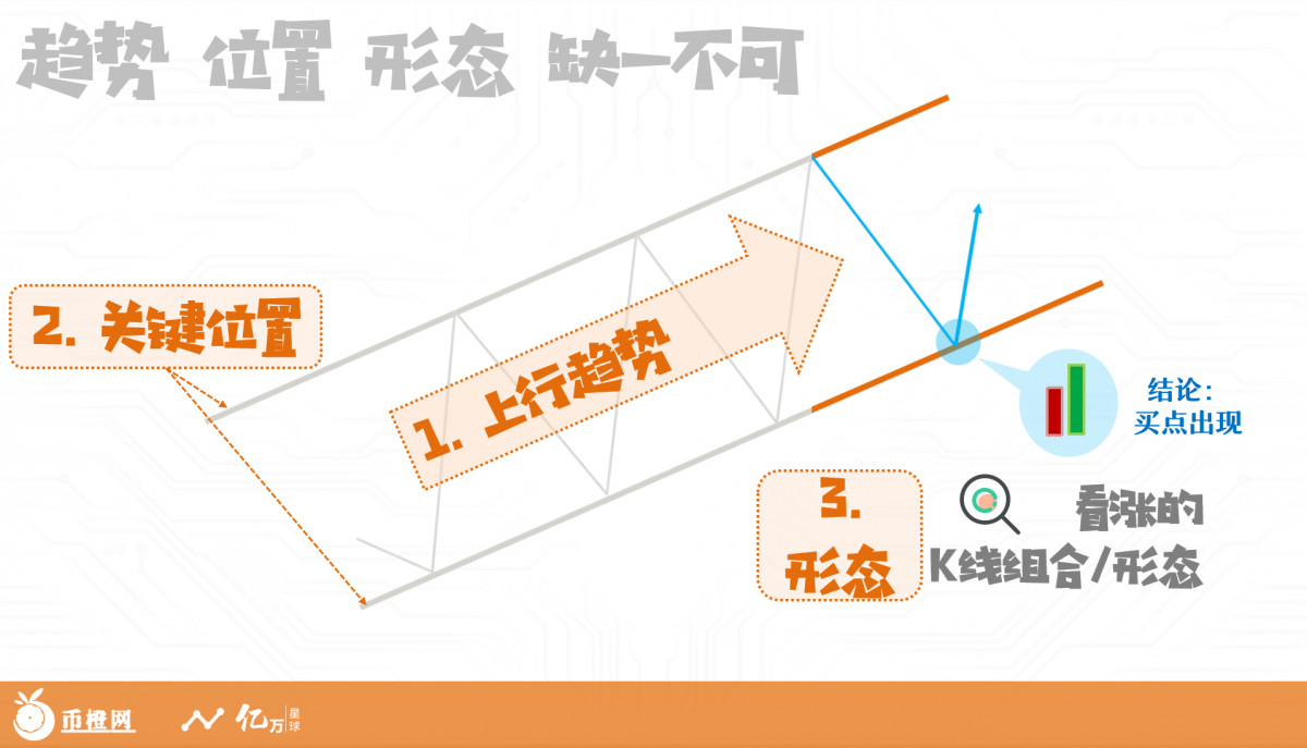 五根k线定趋势,趋势k线指标公式