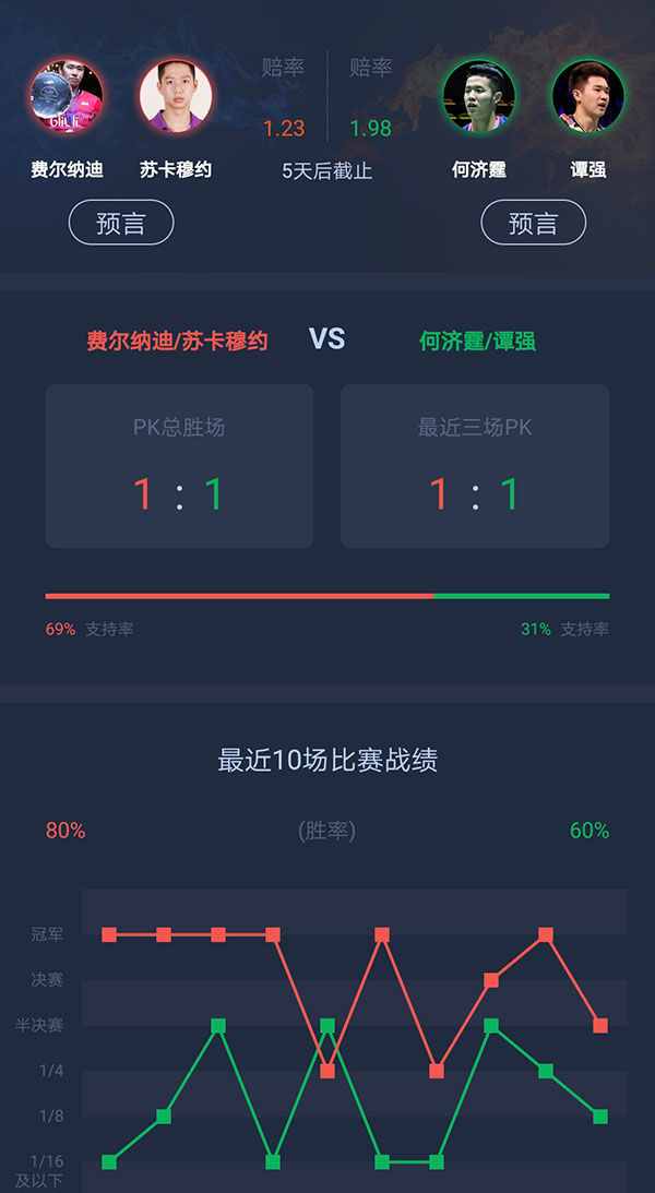 2023丹麦公开赛女单决赛,丹麦羽毛球公开赛女单决赛直播