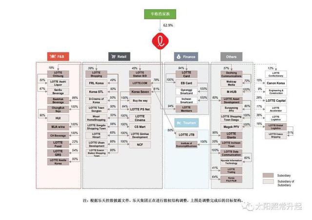 乐天玛特撤出中国了吗,乐天百货在中国被罚事件