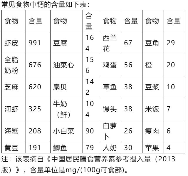 汤臣倍健中老年补钙产品哪种好,中消协保健品最新消息