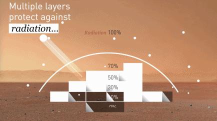 2023火星移民计划,火星移民计划