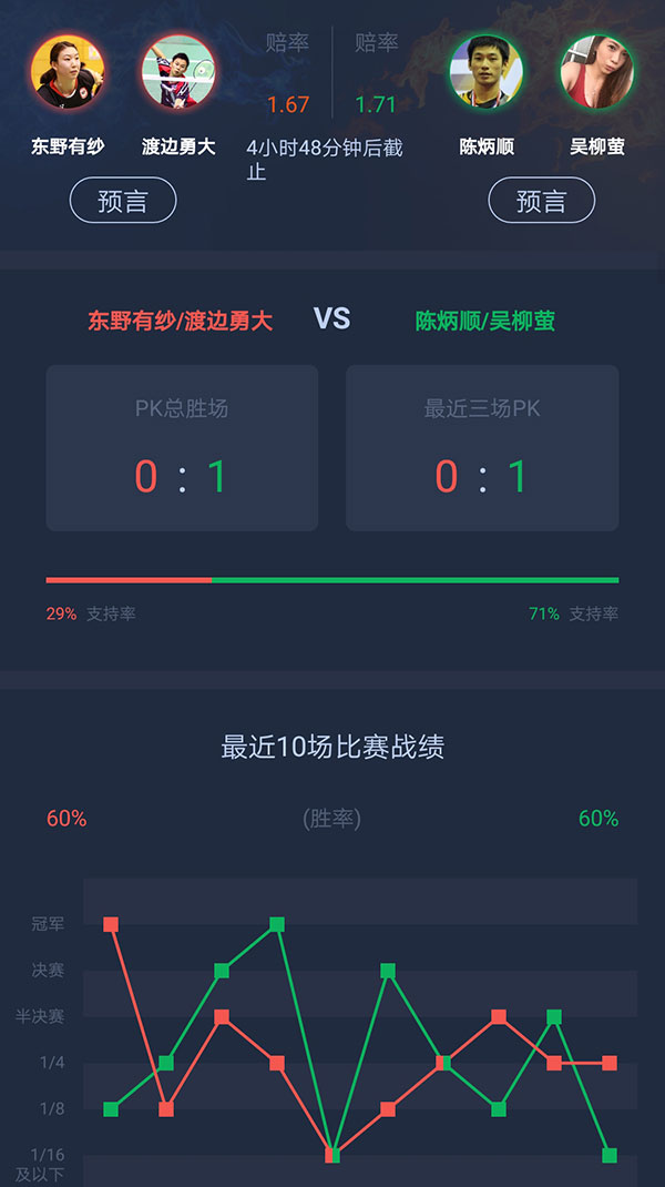 2019丹麦羽毛球男单决赛,丹麦公开赛直播决赛