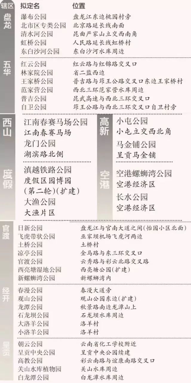 昆明首创奥莱地址,昆明将建100个中心公园名单