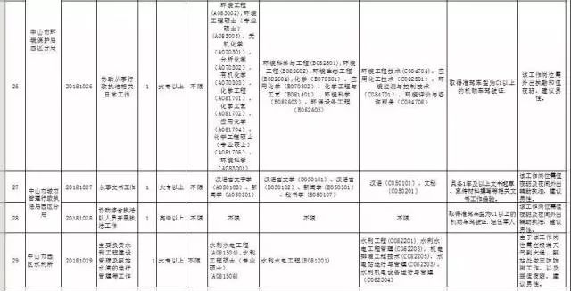 中山工作招聘信息2024,中山找工作最新招聘