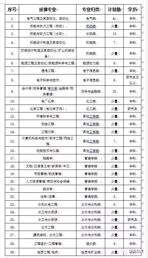 山西黄河水电集团招聘,国家电投黄河公司招聘方式