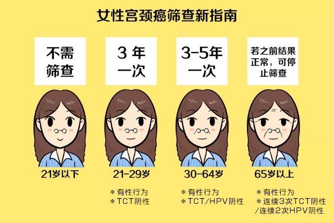 关于HPV疫苗和宫颈癌的最全科普,一篇终结你所有疑问