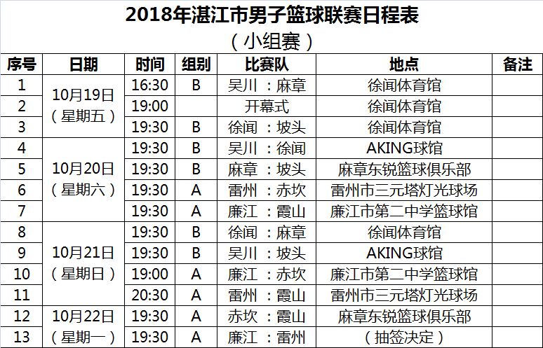 2020湛江市男子篮球联赛总决赛,2018河源市男子篮球联赛