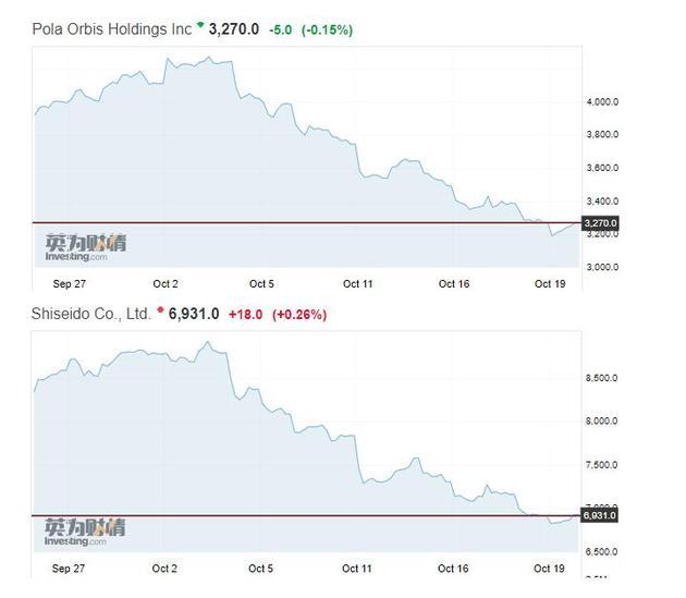 人肉代购的“最后”73天：代购刚有点慌，日韩美妆大牌已经吓趴了！