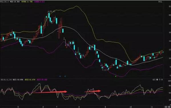 rsi指标的正确用法,如何用rsi在月线找主升浪
