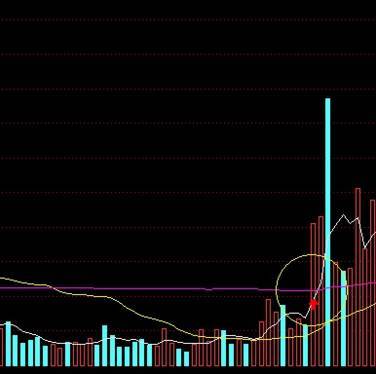 成交量选股准确率达99.3%源码公式,集合竞价成交量小于2000选股公式