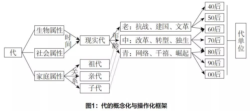 青少年与父母代沟问卷调查 (关于代沟问卷调查)