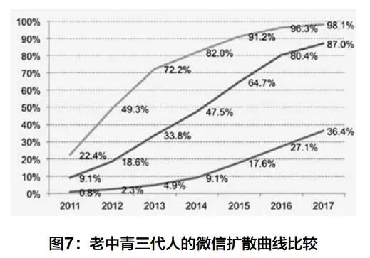 青少年与父母代沟问卷调查 (关于代沟问卷调查)