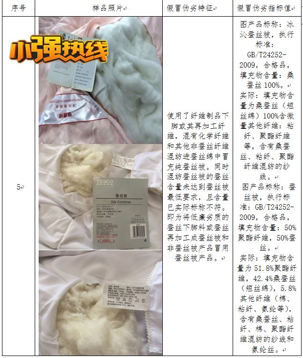 真正的蚕丝被卖多少钱1斤,真正的蚕丝被大概要多少钱