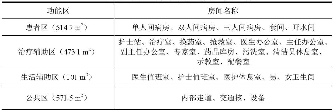 医院护理单元的面积,医院护理单元配置标准