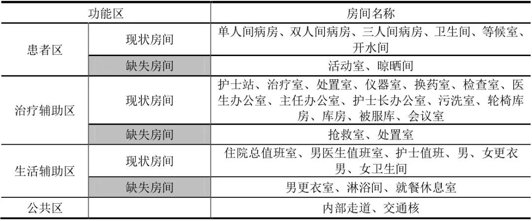 医院护理单元的面积,医院护理单元配置标准