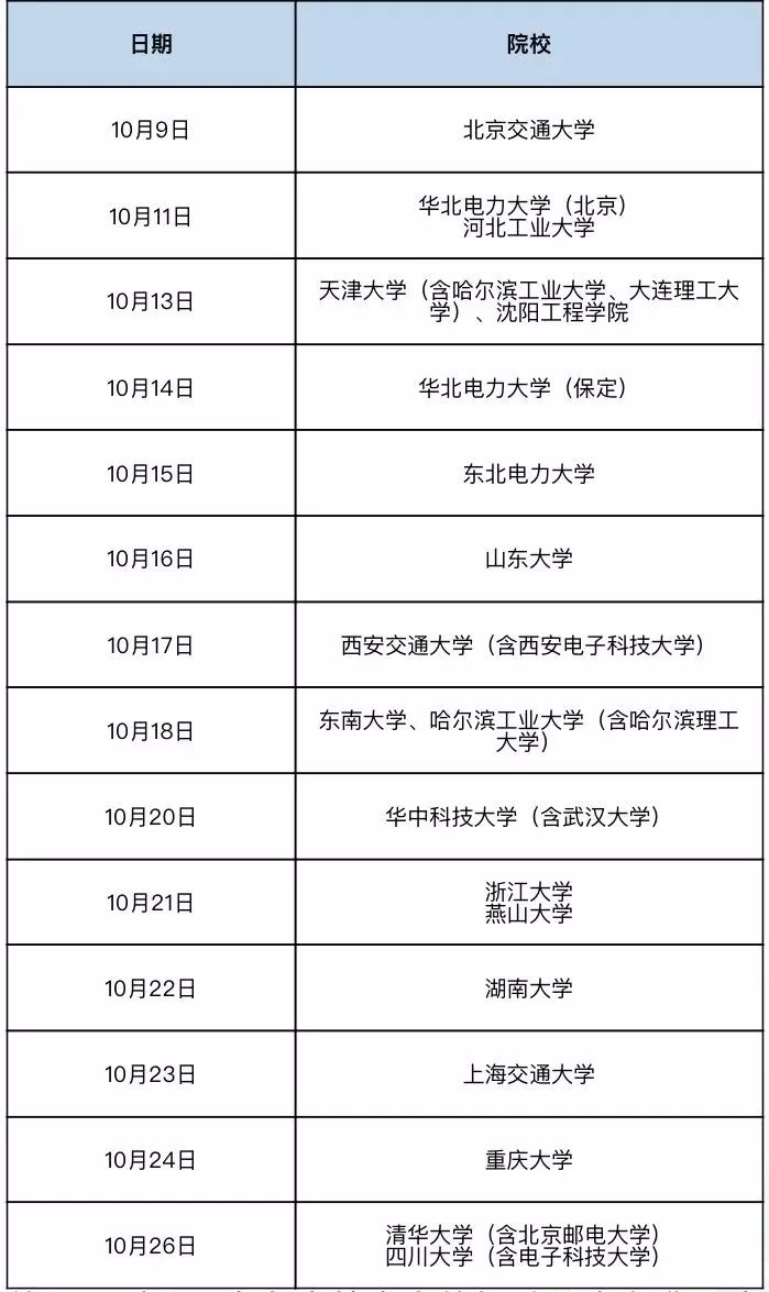 国家电网校园招聘学校名单,中国电网招聘2021年校园直招