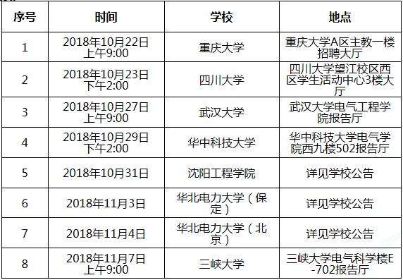 国家电网26家单位校园招聘行程,国家电网2020校园招聘最多的学校