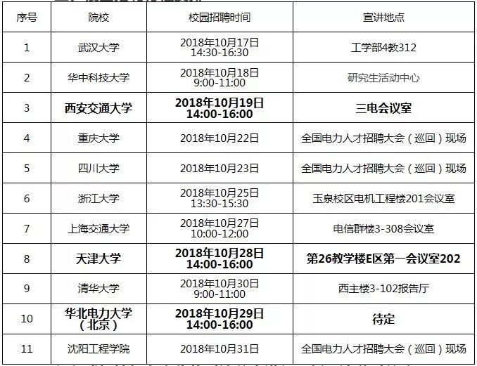 国家电网校园招聘学校名单,中国电网招聘2021年校园直招