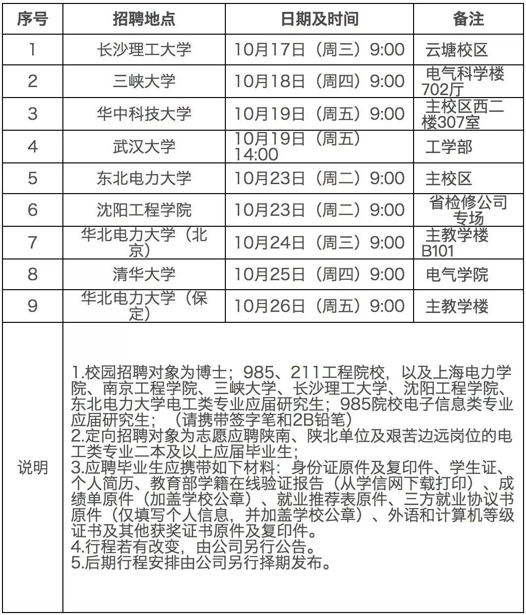 国家电网校园招聘学校名单,中国电网招聘2021年校园直招