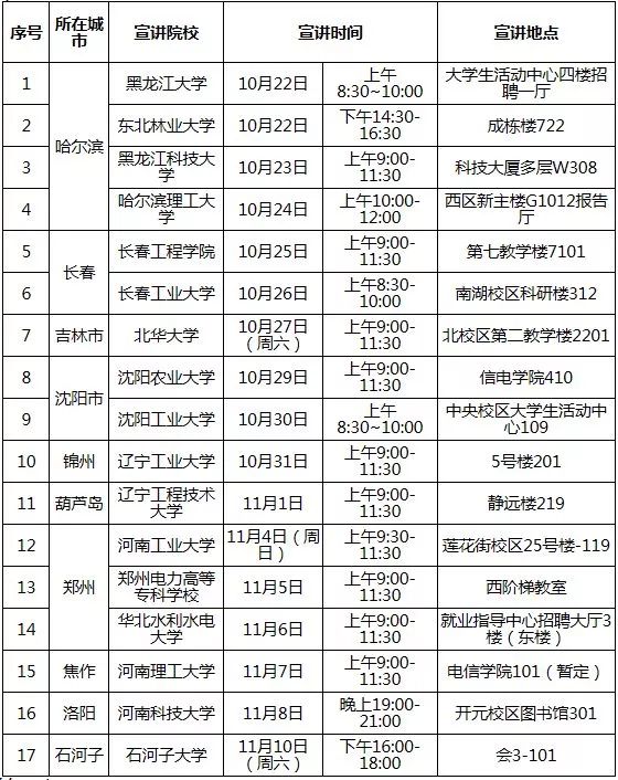 国家电网校园招聘学校名单,中国电网招聘2021年校园直招