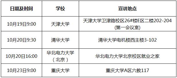 国家电网校园招聘学校名单,中国电网招聘2021年校园直招