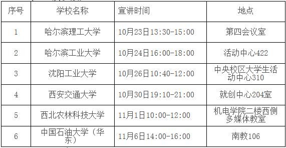 国家电网26家单位校园招聘行程,国家电网2020校园招聘最多的学校