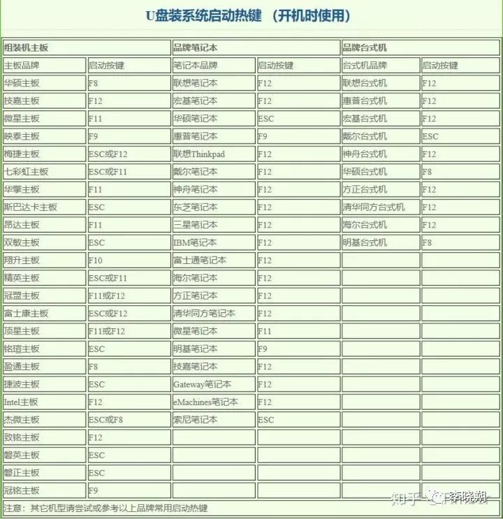 windows10正版安装教程,windows10详细安装步骤及方法