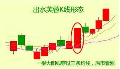 精准底部起爆预警选股公式,突破前期天量的选股公式
