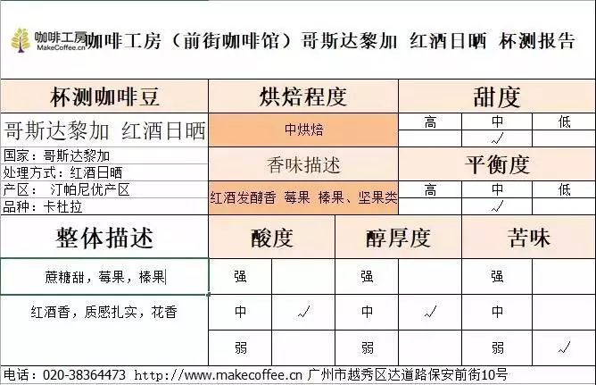 测评｜「阿奎特莱兄弟处理厂」红酒日晒卡度拉VS「天使庄园」的日晒卡杜拉