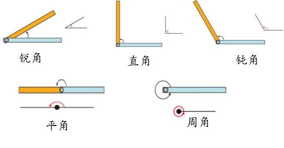 北师大版四年级英语上册期中试卷,北师大版四年级上册单元知识汇总