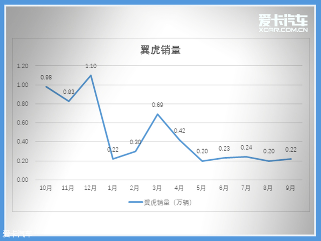 轿车周销量速腾,车销量排行轿车