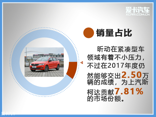 轿车周销量速腾,车销量排行轿车