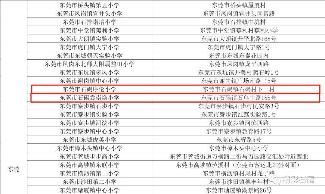 东莞足球特色小学校排名前十,2021全国特色足球学校东莞市