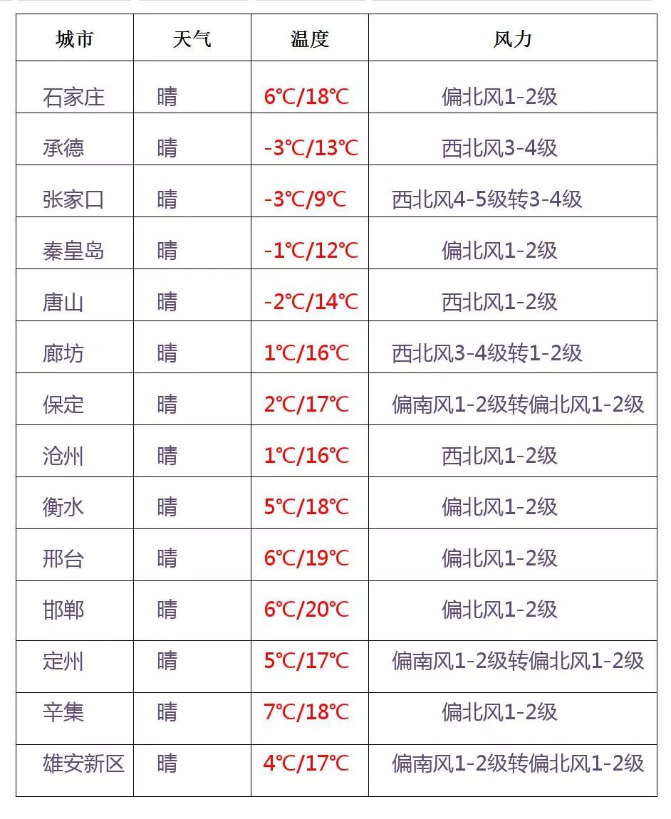 最新拆迁通知石家庄市,石家庄新一轮大范围拆迁公告