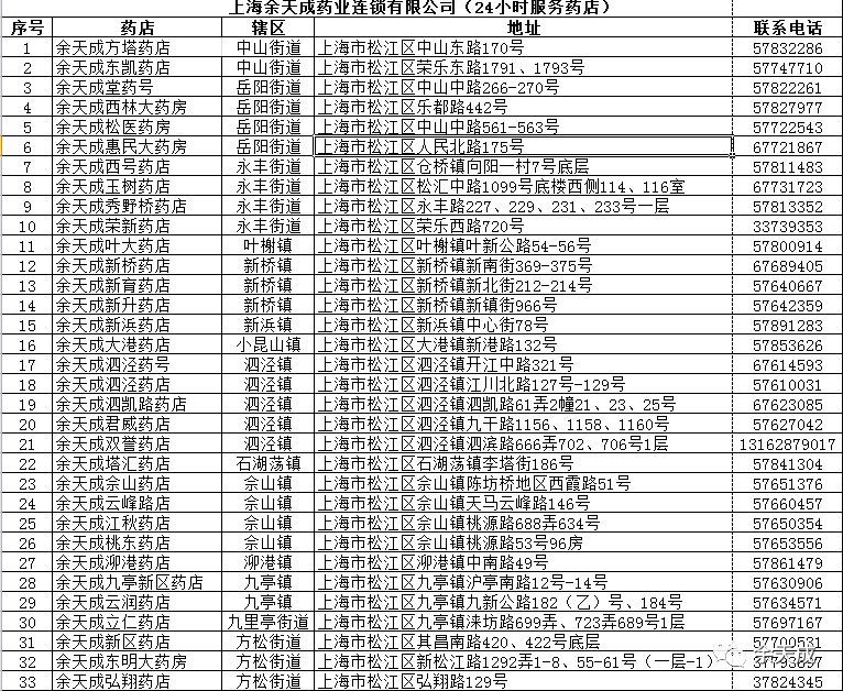 余天成的老字号,改革开放以来老字号品牌