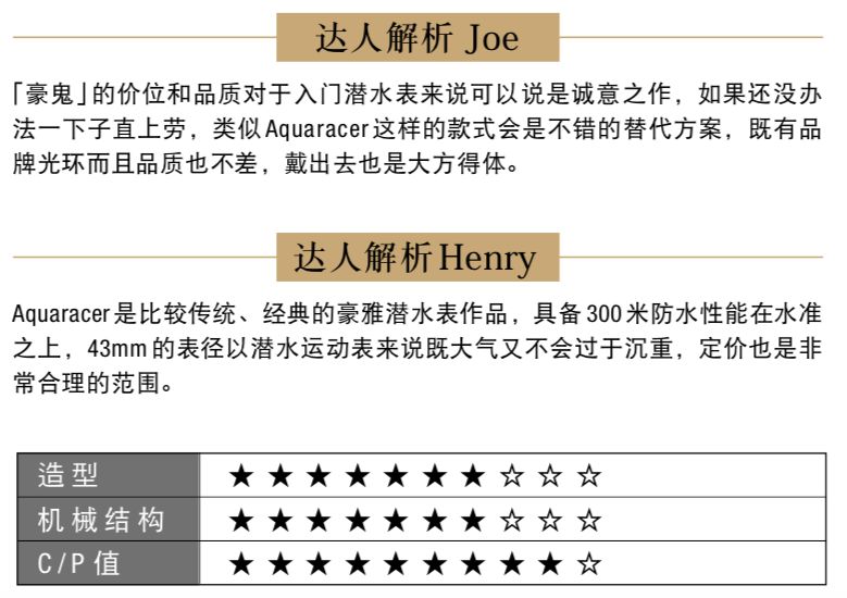 十大潜水表排行榜前十名,瑞士潜水表排名前十