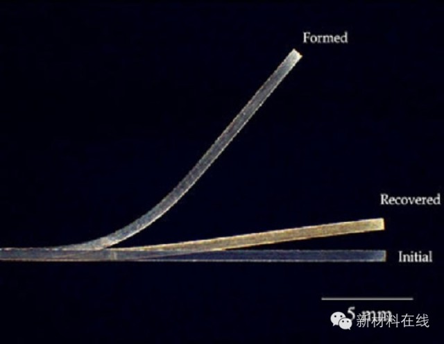 未来二十年最具潜力的科技股,未来最有潜力的新材料概念股