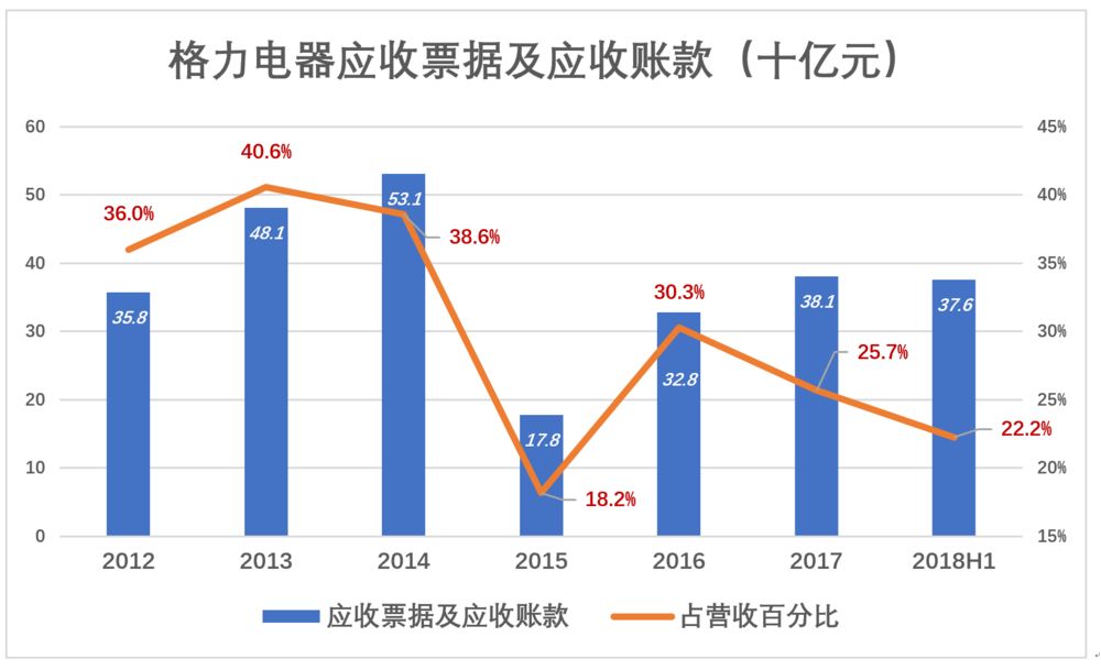 董明珠雷军10亿赌局完整视频,董明珠和雷军10亿赌局是什么