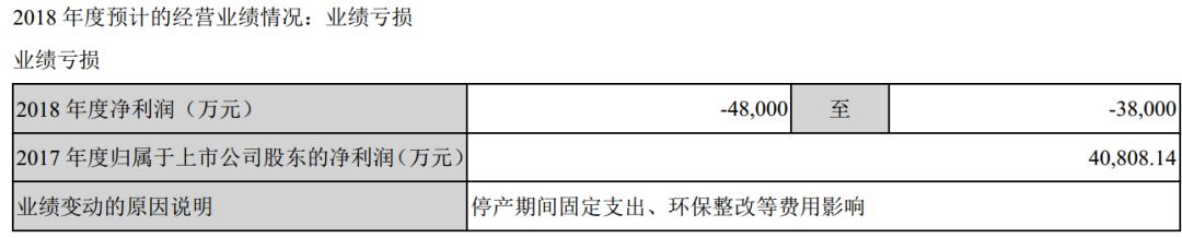 扬农化工收购中化作物,利民股份收购威远