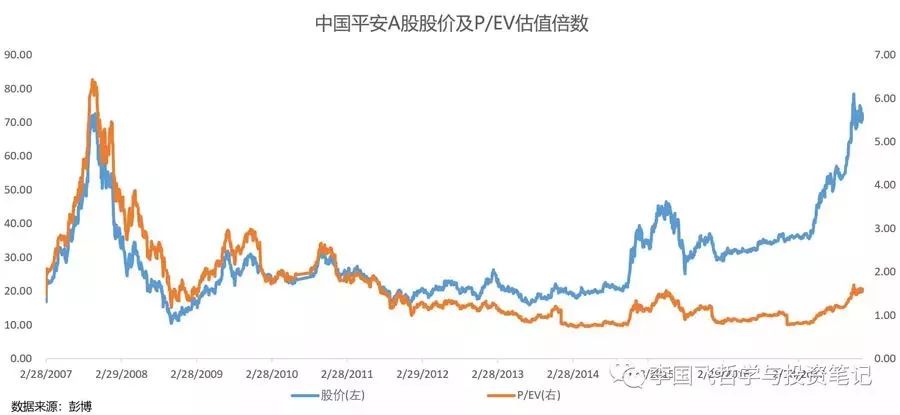 李国飞投资人,李国飞中国平安估值