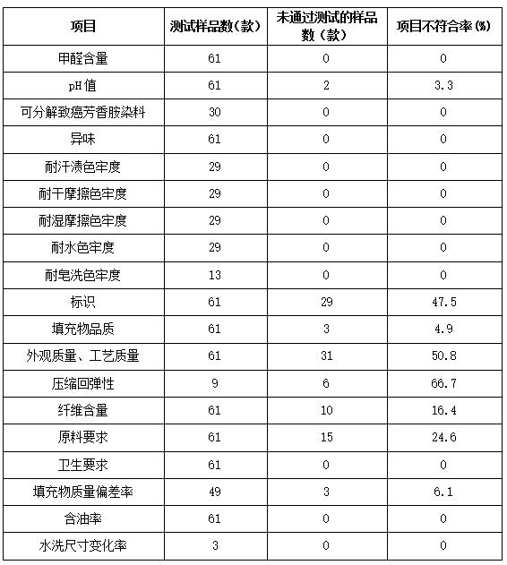 什么牌子的蚕丝被质量最好,真正的蚕丝被是哪个牌子最好