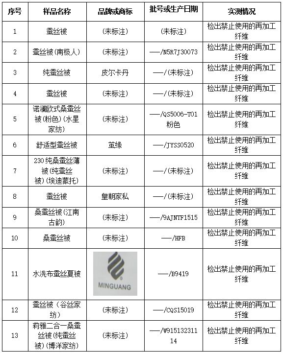 什么牌子的蚕丝被质量最好,真正的蚕丝被是哪个牌子最好
