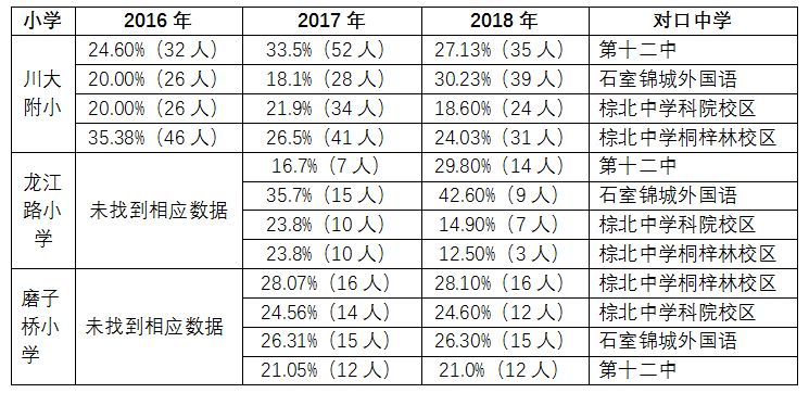 2020成都武侯区小学前十名,武侯区公立小学排名一览表
