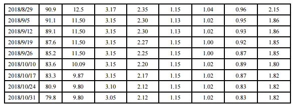 多晶硅价格断崖式下跌利好,多晶硅价格下降是什么原因