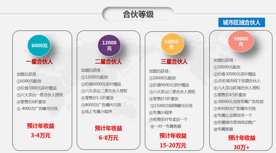 云南六大茶山茶业有限公司,茶叶招商加盟连锁茶叶店